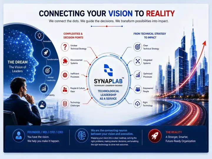 SYNAPLAB executive technology leadership team